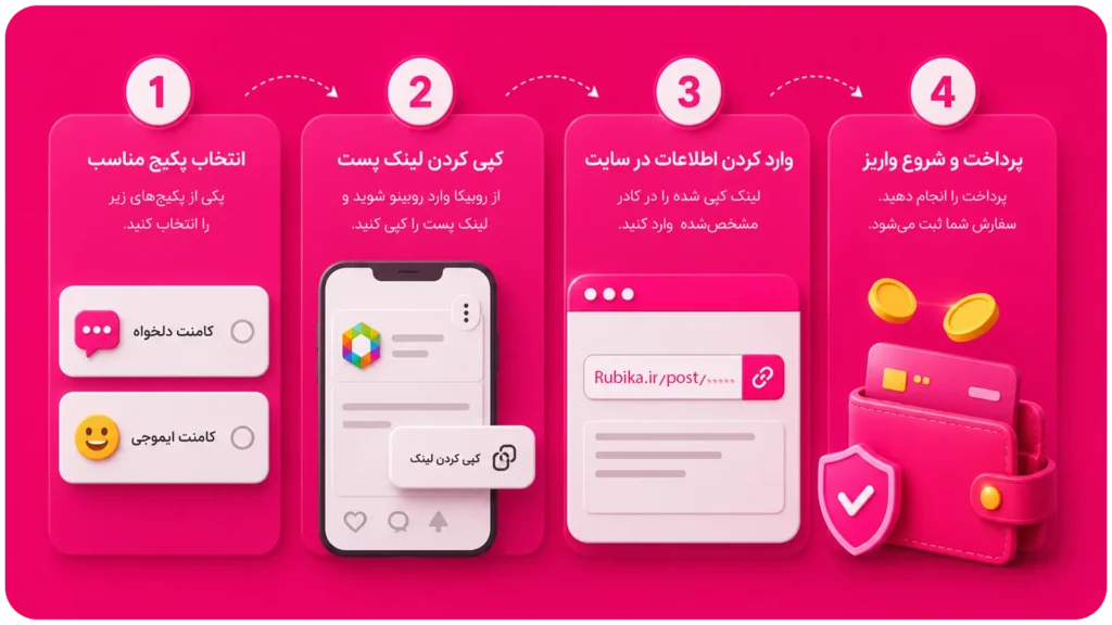 اموزش خرید کامنت روبیکا